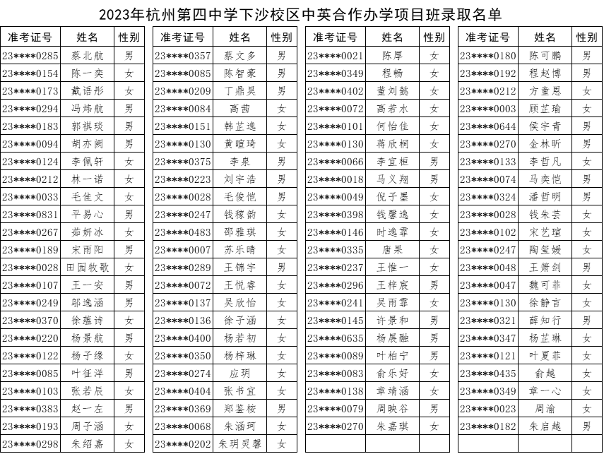 1 2023杭州公办学校国际部录取名单公布4.png