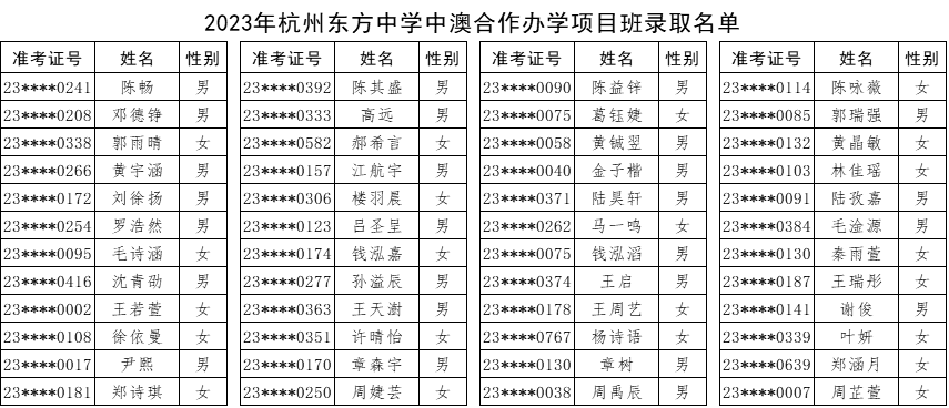 1 2023杭州公办学校国际部录取名单公布7.png