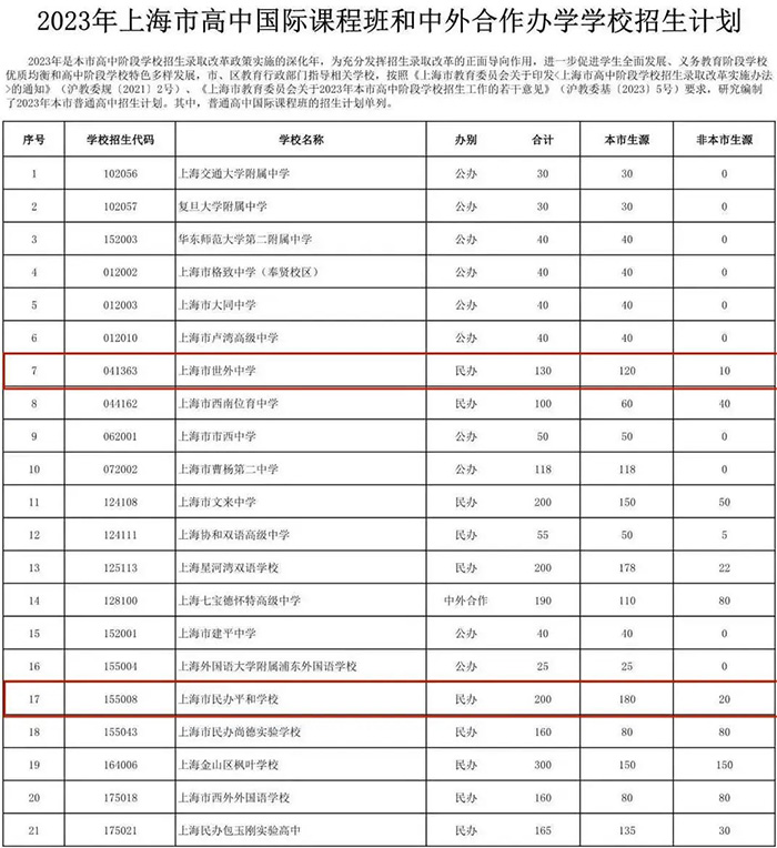 4 上海世外和平和学校对比，均为沪上IB热门学校5.jpg