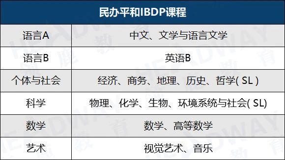 4 上海世外和平和学校对比，均为沪上IB热门学校7.jpg