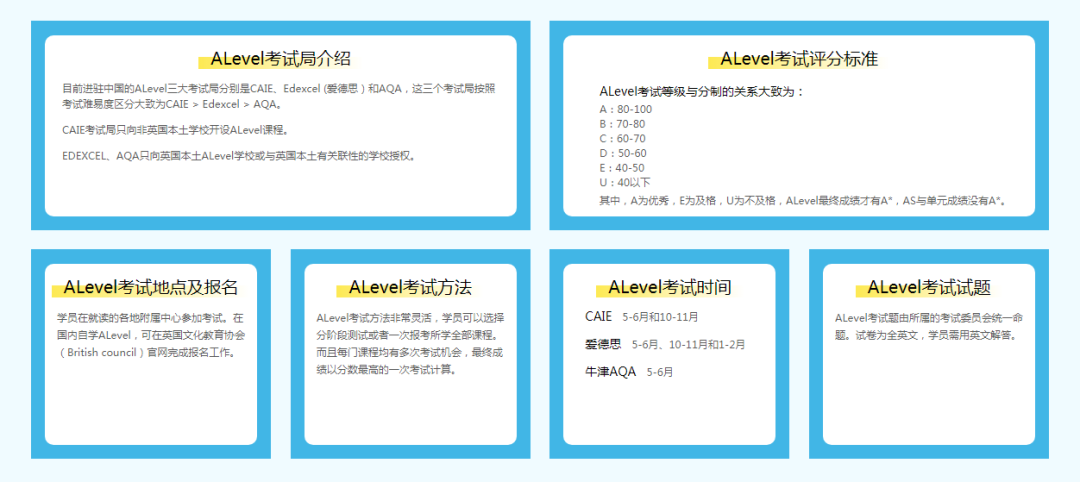 1 A-Level国际课程体系科普  超90个科目，七大热门专业选课推荐4.png