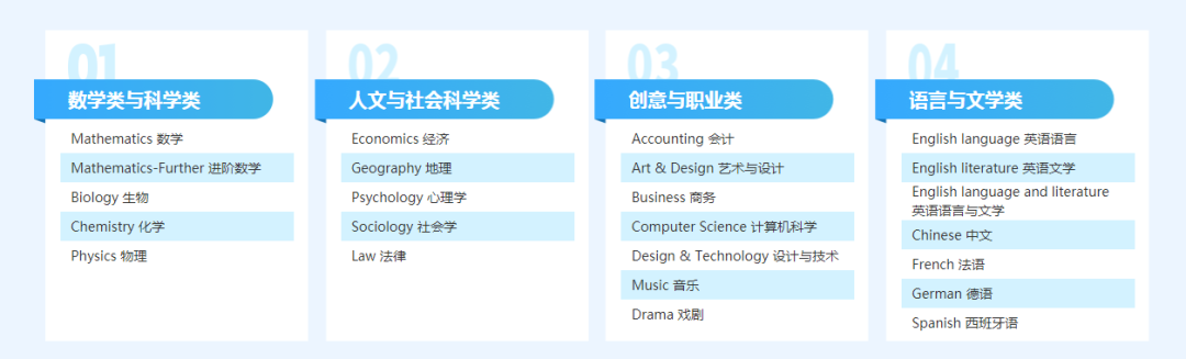 1 A-Level国际课程体系科普  超90个科目，七大热门专业选课推荐6.png