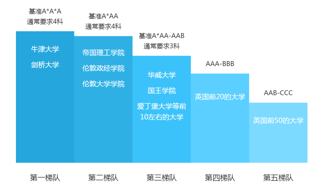 1 A-Level国际课程体系科普  超90个科目，七大热门专业选课推荐9.png