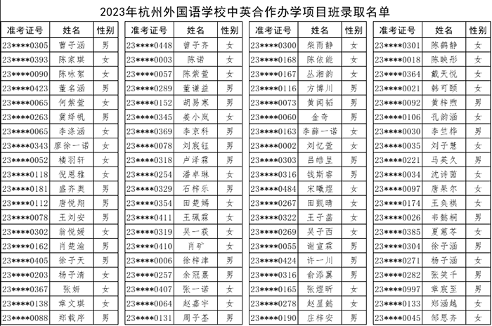 杭州外国语学校剑桥国际高中2023年招生信息