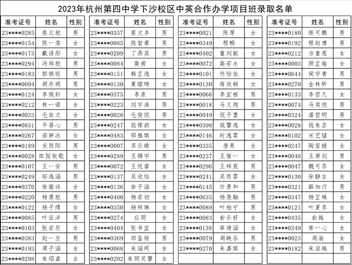 2023年杭州第四中学国际部招生回顾