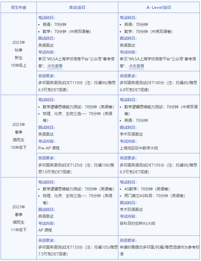 上海热门国际高中学校入学申请成绩要求汇总