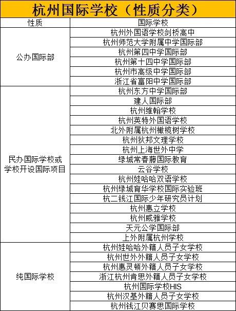 2023~2024学年杭州国际高中盘点，哪所学校最好？