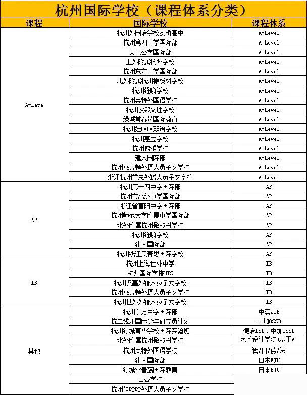 2023~2024学年杭州国际高中盘点，哪所学校最好？