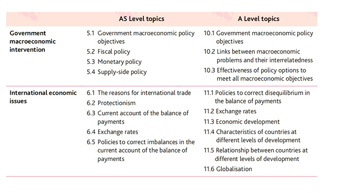 2 A-Level国际课程：经济学如何考A2.jpg