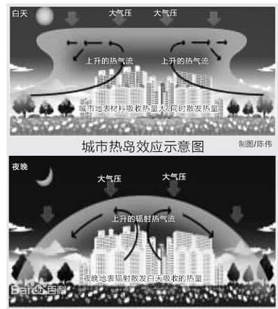 2023年8月15日托福(口语部分)考试真题，重复旧题