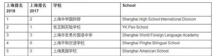 上海中学国际部(上中国际)，上海首家公立国际部