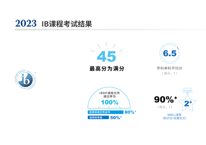 上海中学国际部(上中国际)，上海首家公立国际部