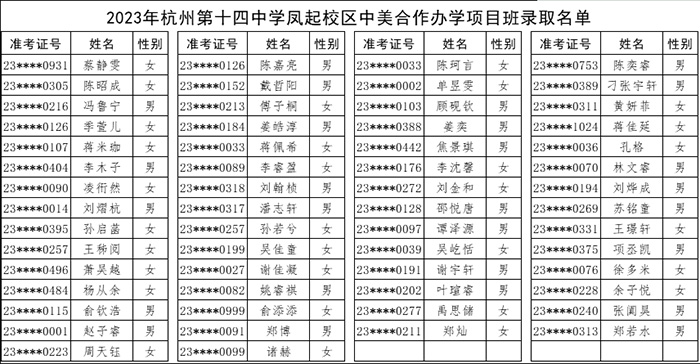 杭州第十四中学AP中心2023年最终录取名单