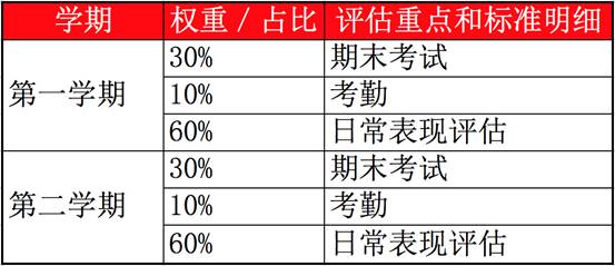 国际高中GPA的重要性究竟多大！