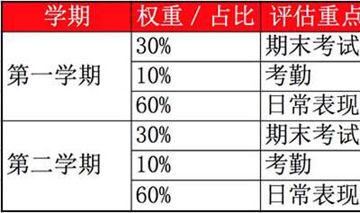 国际高中GPA的重要性究竟多大！