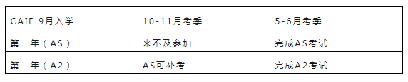 CAIE vs Edexcel，A-Level谁更难拿A*