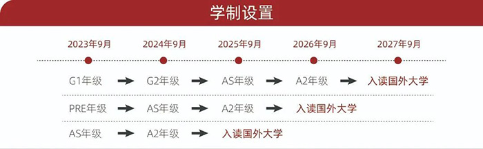 上海光华剑桥学校怎么样？毕业生结果？