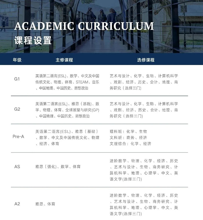 上海阿德科特学校招生要求，三年12枚牛剑！