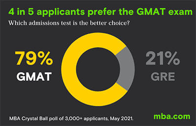 2023年GRE和GMAT考试改版，该如何选择？