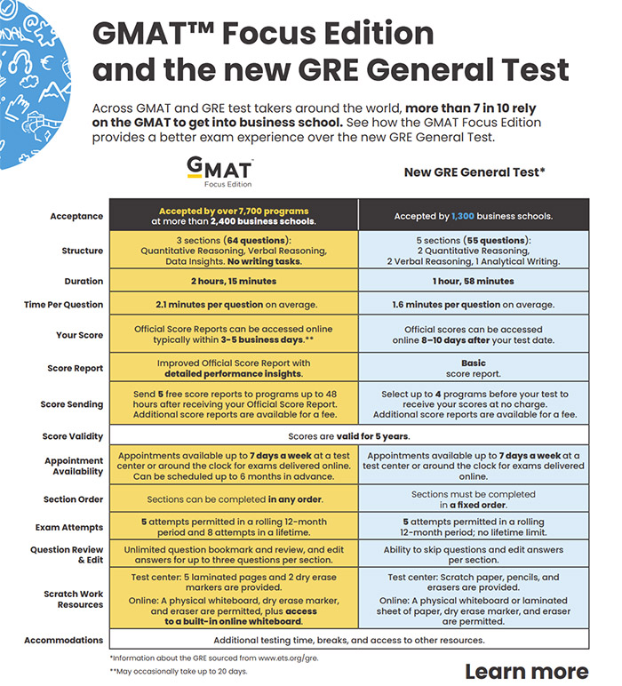 7 2023年GRE和GMAT考试改版，该如何选择？1.jpg