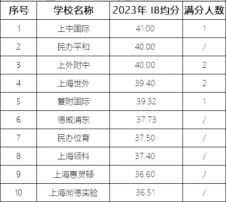 3 上中国际2023-2024年插班生招生安排细则3.png