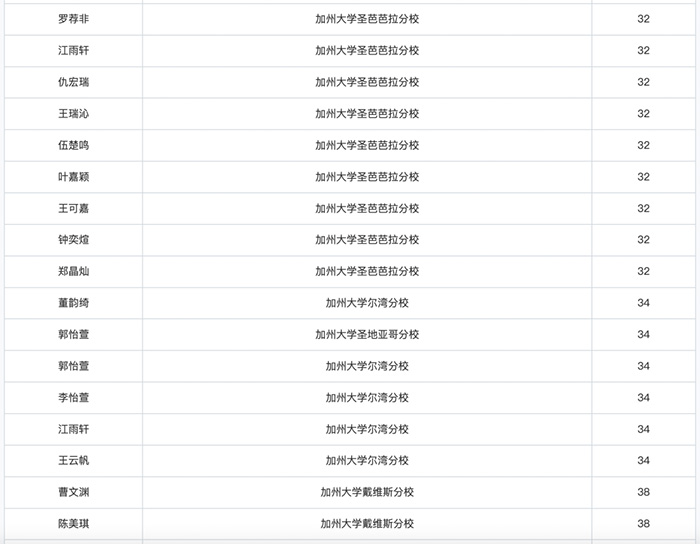 上海领科国际高中“牛剑收割机”，2024年春招即将启动