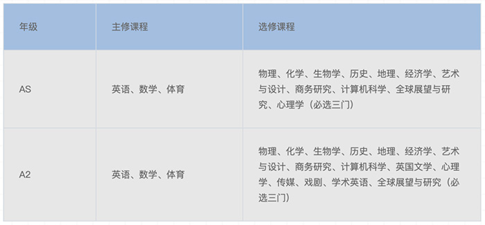 上海领科国际高中“牛剑收割机”，2024年春招即将启动