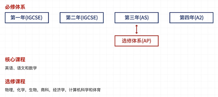 上海领科国际高中“牛剑收割机”，2024年春招即将启动