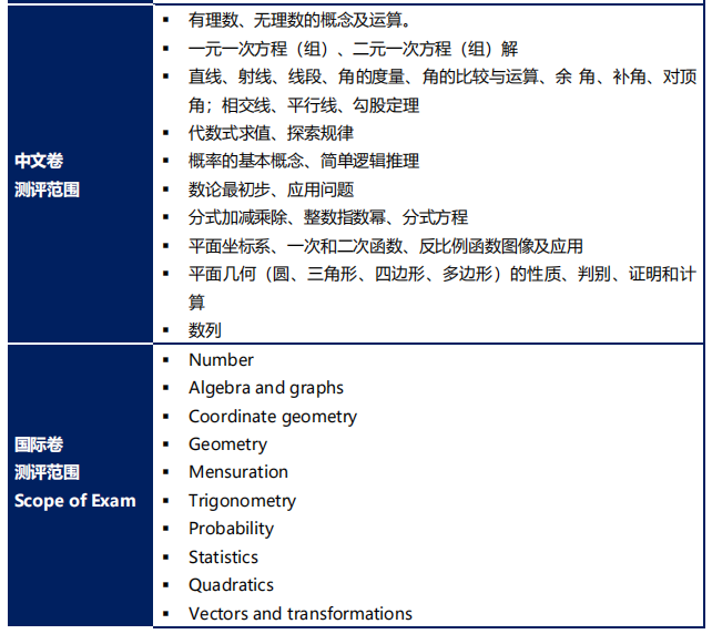 上海国际高中入学考试题型及具体内容（详细版）