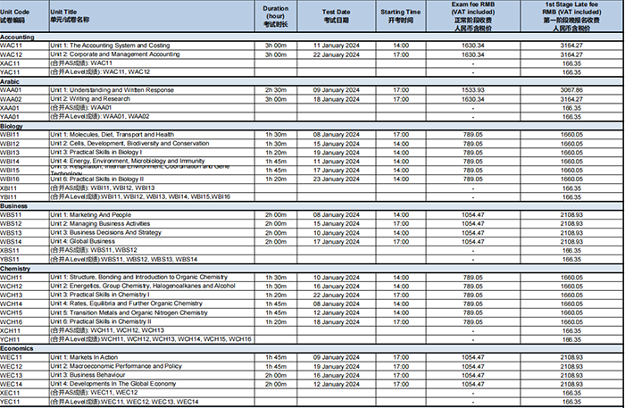 5 Edexcel 2024年1月A-Level(IAL)考试时间出炉1.png