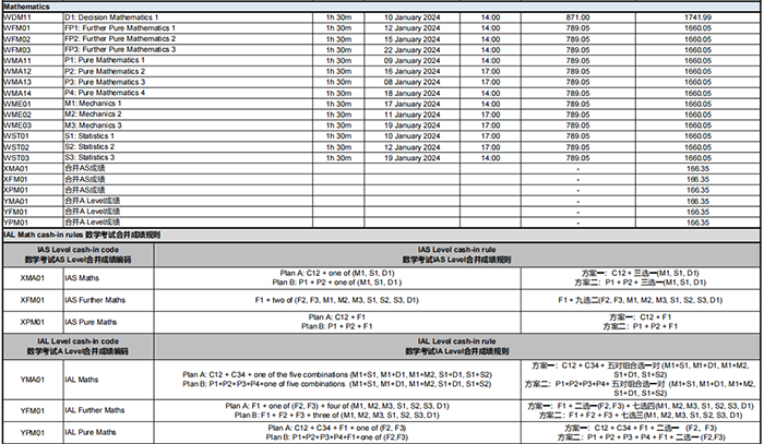 5 Edexcel 2024年1月A-Level(IAL)考试时间出炉4.png