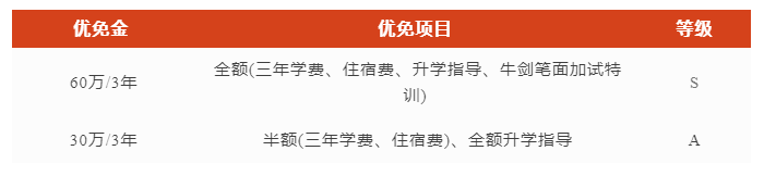 1 上海国际高中奖学金情况盘点，最高可领135万！13.png