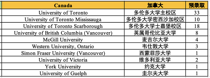 3 杭州最好的国际学校，2023年6枚牛剑预录取3.png