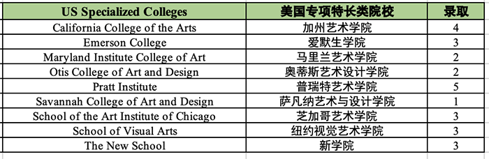 3 杭州最好的国际学校，2023年6枚牛剑预录取4.png