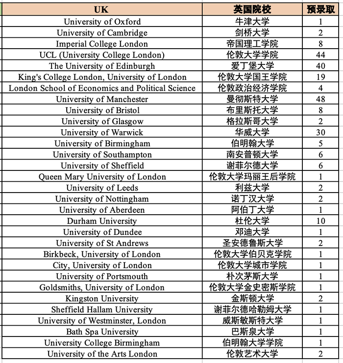 3 杭州最好的国际学校，2023年6枚牛剑预录取5.png