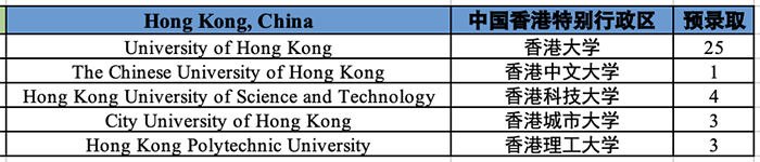 3 杭州最好的国际学校，2023年6枚牛剑预录取7.png