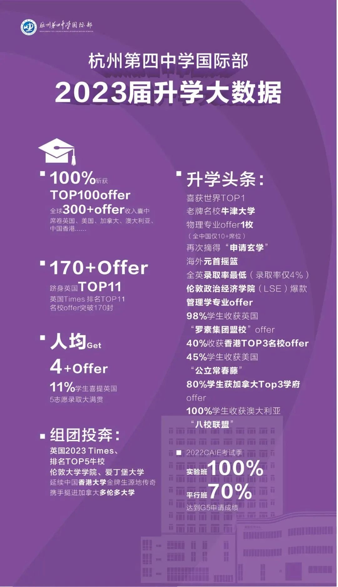 4 杭州市招生人数最多的公办学校国际部4.jpg