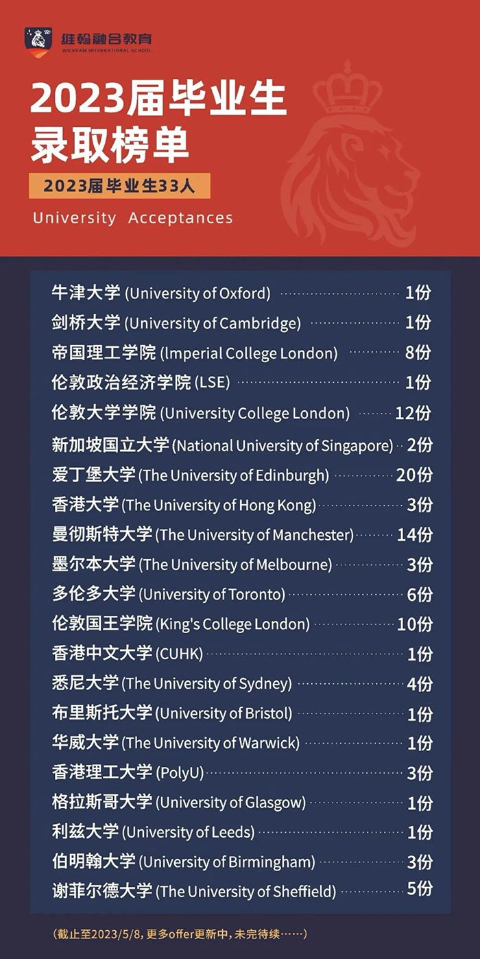 杭州维翰学校高中2024年招生计划及学费