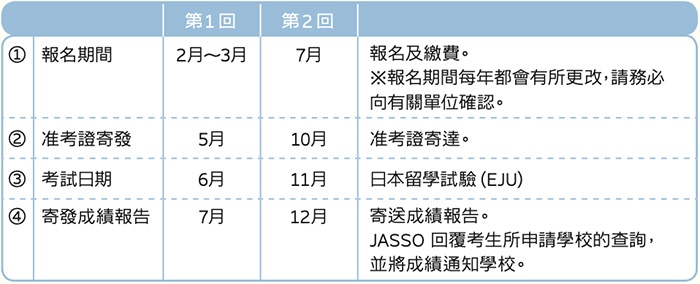 9 日本高中课程留考（EJU考试）简介2.jpg