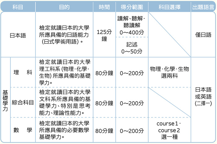 9 日本高中课程留考（EJU考试）简介3.jpg
