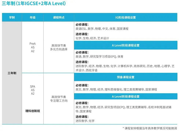 上海赫贤学校2024年招生,两年收获10枚牛剑offer