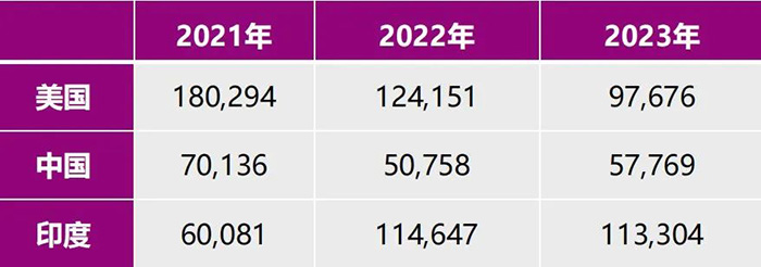 2023年中国GRE考试考生增长36.8%，全球GRE大数据发布！