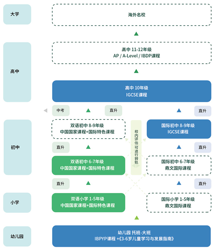 4 投资超15亿！杭州鼎文国际学校24年9月招生简章22.jpg