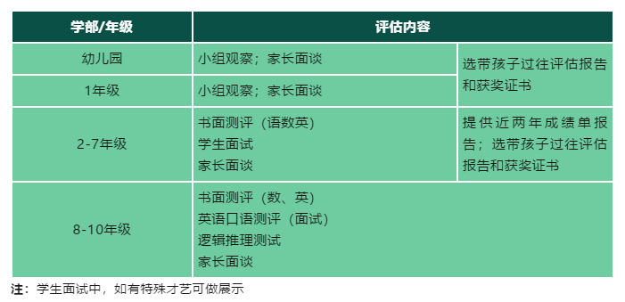 4 投资超15亿！杭州鼎文国际学校24年9月招生简章29.png