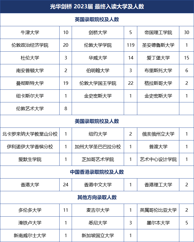 上海光华剑桥2024年招生简章及考试时间