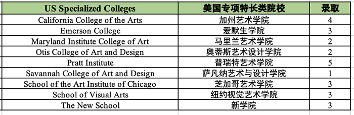 杭州外国语剑桥国际高中2024年招生计划(参考)