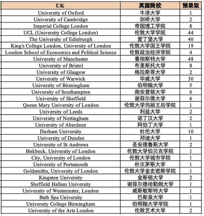 杭州外国语剑桥国际高中2024年招生计划(参考)
