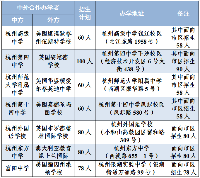 杭州教育发布:2024年杭州公办学校国际部招生政策发布