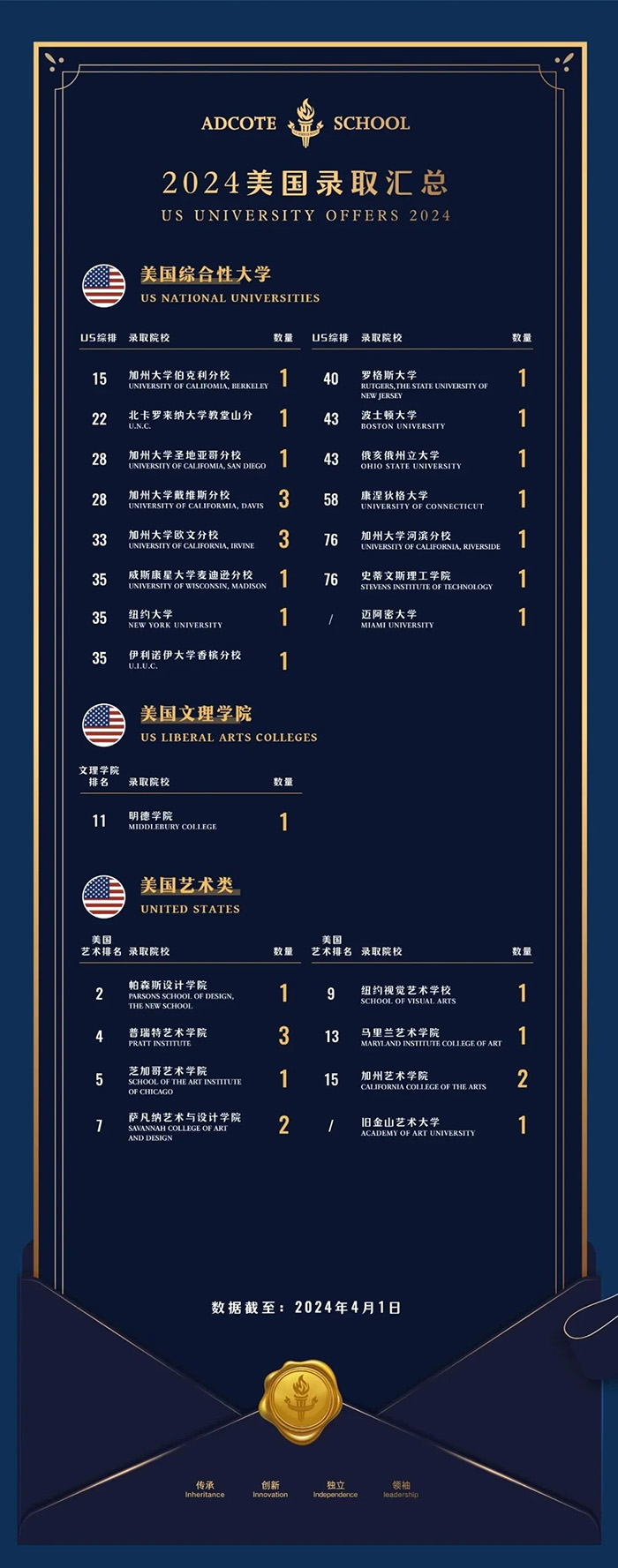 3 上海阿德科特学校简介_学费_招生标准6.jpg