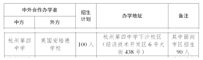 3 2024年杭四中国际部招生工作安排，主城区招生人数最多1.png